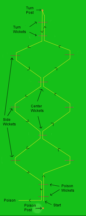 12 Wicket Layout